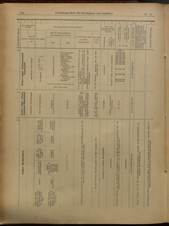 Verordnungs-Blatt für Eisenbahnen und Schiffahrt: Veröffentlichungen in Tarif- und Transport-Angelegenheiten 19010305 Seite: 12