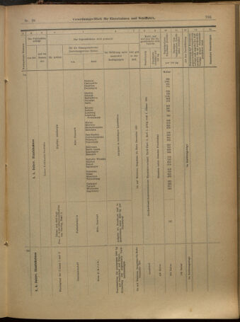 Verordnungs-Blatt für Eisenbahnen und Schiffahrt: Veröffentlichungen in Tarif- und Transport-Angelegenheiten 19010305 Seite: 13