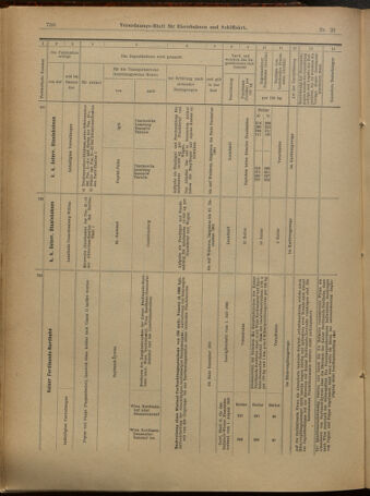 Verordnungs-Blatt für Eisenbahnen und Schiffahrt: Veröffentlichungen in Tarif- und Transport-Angelegenheiten 19010305 Seite: 14