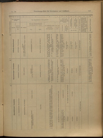 Verordnungs-Blatt für Eisenbahnen und Schiffahrt: Veröffentlichungen in Tarif- und Transport-Angelegenheiten 19010305 Seite: 15