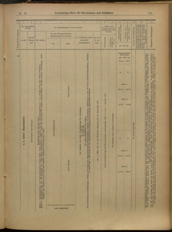 Verordnungs-Blatt für Eisenbahnen und Schiffahrt: Veröffentlichungen in Tarif- und Transport-Angelegenheiten 19010307 Seite: 13