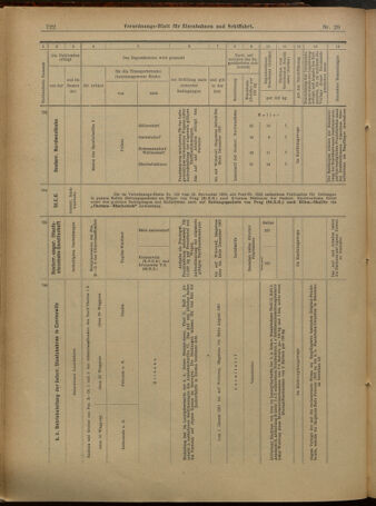 Verordnungs-Blatt für Eisenbahnen und Schiffahrt: Veröffentlichungen in Tarif- und Transport-Angelegenheiten 19010307 Seite: 14