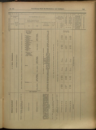 Verordnungs-Blatt für Eisenbahnen und Schiffahrt: Veröffentlichungen in Tarif- und Transport-Angelegenheiten 19010309 Seite: 19