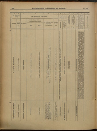 Verordnungs-Blatt für Eisenbahnen und Schiffahrt: Veröffentlichungen in Tarif- und Transport-Angelegenheiten 19010309 Seite: 20