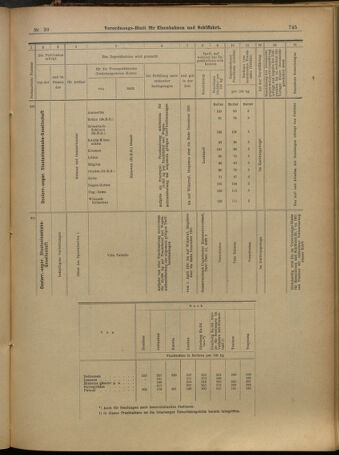 Verordnungs-Blatt für Eisenbahnen und Schiffahrt: Veröffentlichungen in Tarif- und Transport-Angelegenheiten 19010309 Seite: 21