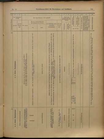 Verordnungs-Blatt für Eisenbahnen und Schiffahrt: Veröffentlichungen in Tarif- und Transport-Angelegenheiten 19010312 Seite: 15