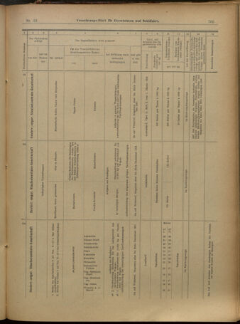 Verordnungs-Blatt für Eisenbahnen und Schiffahrt: Veröffentlichungen in Tarif- und Transport-Angelegenheiten 19010312 Seite: 17