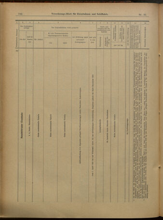 Verordnungs-Blatt für Eisenbahnen und Schiffahrt: Veröffentlichungen in Tarif- und Transport-Angelegenheiten 19010312 Seite: 18