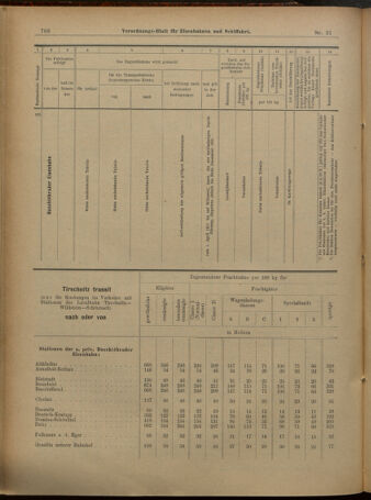 Verordnungs-Blatt für Eisenbahnen und Schiffahrt: Veröffentlichungen in Tarif- und Transport-Angelegenheiten 19010312 Seite: 20