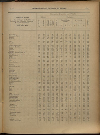 Verordnungs-Blatt für Eisenbahnen und Schiffahrt: Veröffentlichungen in Tarif- und Transport-Angelegenheiten 19010312 Seite: 21