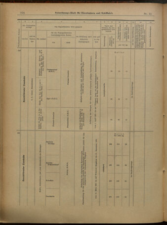 Verordnungs-Blatt für Eisenbahnen und Schiffahrt: Veröffentlichungen in Tarif- und Transport-Angelegenheiten 19010312 Seite: 22