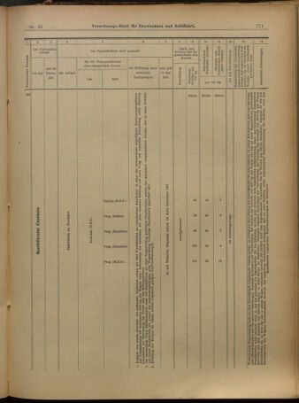 Verordnungs-Blatt für Eisenbahnen und Schiffahrt: Veröffentlichungen in Tarif- und Transport-Angelegenheiten 19010312 Seite: 23