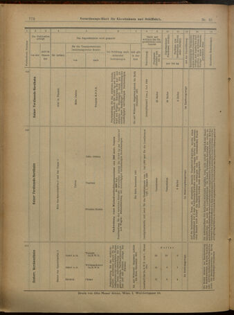 Verordnungs-Blatt für Eisenbahnen und Schiffahrt: Veröffentlichungen in Tarif- und Transport-Angelegenheiten 19010312 Seite: 24