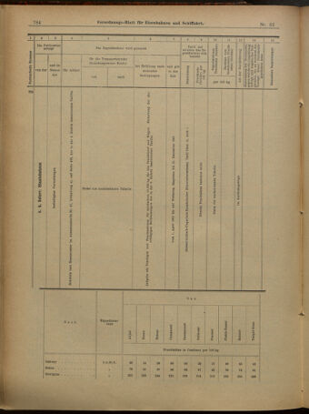 Verordnungs-Blatt für Eisenbahnen und Schiffahrt: Veröffentlichungen in Tarif- und Transport-Angelegenheiten 19010314 Seite: 12