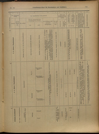 Verordnungs-Blatt für Eisenbahnen und Schiffahrt: Veröffentlichungen in Tarif- und Transport-Angelegenheiten 19010314 Seite: 13