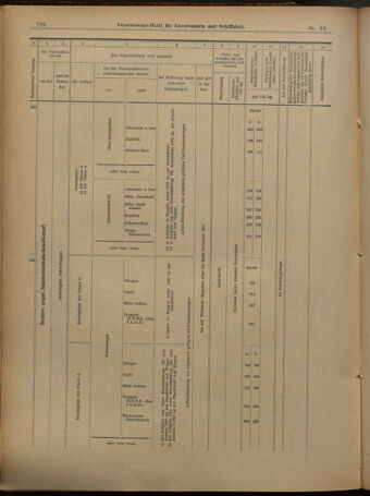 Verordnungs-Blatt für Eisenbahnen und Schiffahrt: Veröffentlichungen in Tarif- und Transport-Angelegenheiten 19010314 Seite: 14