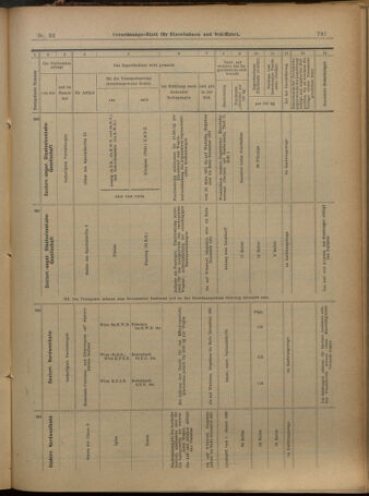 Verordnungs-Blatt für Eisenbahnen und Schiffahrt: Veröffentlichungen in Tarif- und Transport-Angelegenheiten 19010314 Seite: 15