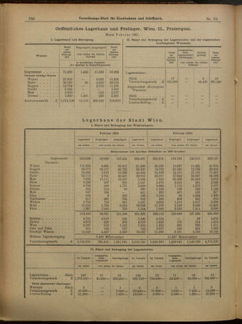 Verordnungs-Blatt für Eisenbahnen und Schiffahrt: Veröffentlichungen in Tarif- und Transport-Angelegenheiten 19010314 Seite: 8