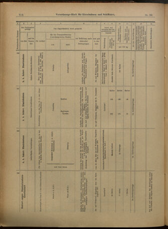 Verordnungs-Blatt für Eisenbahnen und Schiffahrt: Veröffentlichungen in Tarif- und Transport-Angelegenheiten 19010316 Seite: 22