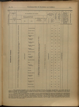 Verordnungs-Blatt für Eisenbahnen und Schiffahrt: Veröffentlichungen in Tarif- und Transport-Angelegenheiten 19010316 Seite: 23