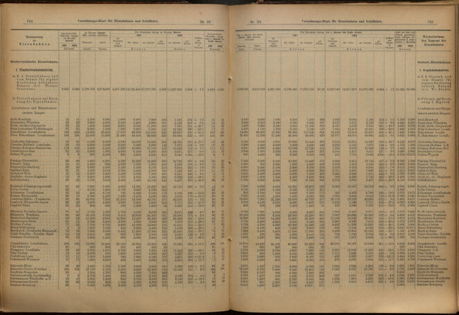 Verordnungs-Blatt für Eisenbahnen und Schiffahrt: Veröffentlichungen in Tarif- und Transport-Angelegenheiten 19010316 Seite: 6