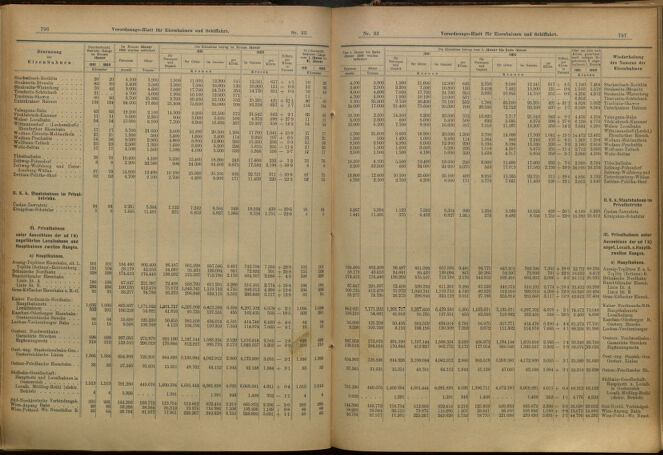 Verordnungs-Blatt für Eisenbahnen und Schiffahrt: Veröffentlichungen in Tarif- und Transport-Angelegenheiten 19010316 Seite: 7