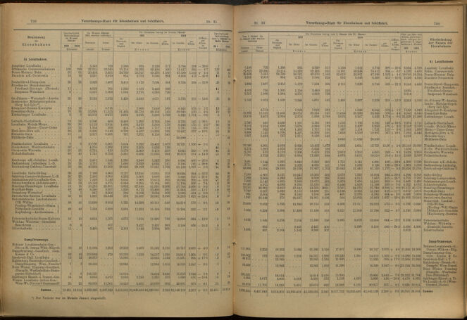 Verordnungs-Blatt für Eisenbahnen und Schiffahrt: Veröffentlichungen in Tarif- und Transport-Angelegenheiten 19010316 Seite: 8