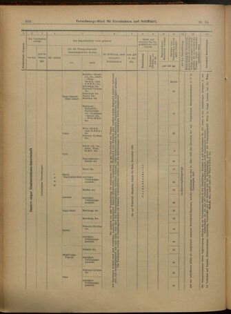 Verordnungs-Blatt für Eisenbahnen und Schiffahrt: Veröffentlichungen in Tarif- und Transport-Angelegenheiten 19010319 Seite: 18