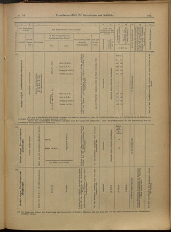 Verordnungs-Blatt für Eisenbahnen und Schiffahrt: Veröffentlichungen in Tarif- und Transport-Angelegenheiten 19010319 Seite: 19