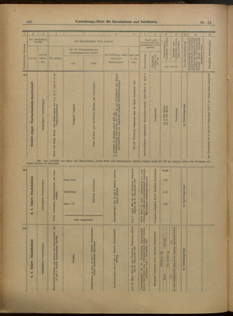 Verordnungs-Blatt für Eisenbahnen und Schiffahrt: Veröffentlichungen in Tarif- und Transport-Angelegenheiten 19010319 Seite: 20