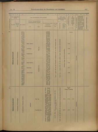 Verordnungs-Blatt für Eisenbahnen und Schiffahrt: Veröffentlichungen in Tarif- und Transport-Angelegenheiten 19010319 Seite: 21