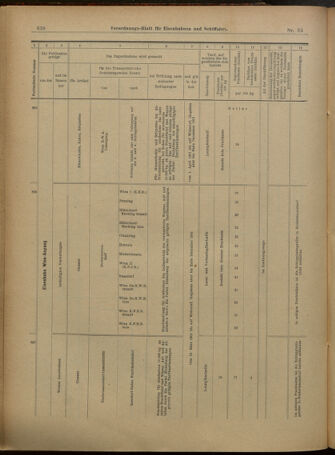 Verordnungs-Blatt für Eisenbahnen und Schiffahrt: Veröffentlichungen in Tarif- und Transport-Angelegenheiten 19010319 Seite: 22