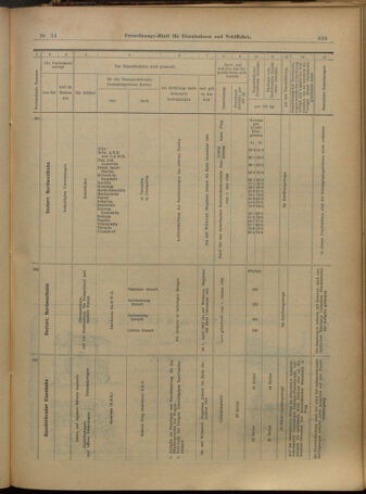 Verordnungs-Blatt für Eisenbahnen und Schiffahrt: Veröffentlichungen in Tarif- und Transport-Angelegenheiten 19010319 Seite: 23