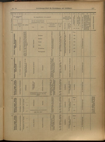 Verordnungs-Blatt für Eisenbahnen und Schiffahrt: Veröffentlichungen in Tarif- und Transport-Angelegenheiten 19010321 Seite: 17