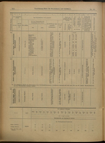 Verordnungs-Blatt für Eisenbahnen und Schiffahrt: Veröffentlichungen in Tarif- und Transport-Angelegenheiten 19010321 Seite: 18