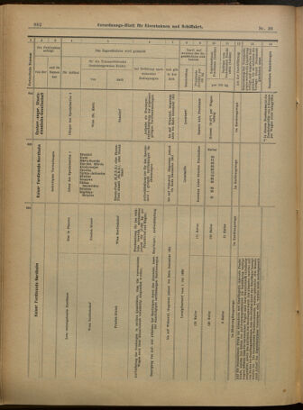 Verordnungs-Blatt für Eisenbahnen und Schiffahrt: Veröffentlichungen in Tarif- und Transport-Angelegenheiten 19010323 Seite: 22