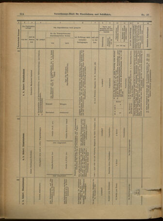 Verordnungs-Blatt für Eisenbahnen und Schiffahrt: Veröffentlichungen in Tarif- und Transport-Angelegenheiten 19010323 Seite: 24