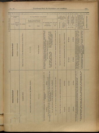 Verordnungs-Blatt für Eisenbahnen und Schiffahrt: Veröffentlichungen in Tarif- und Transport-Angelegenheiten 19010323 Seite: 25