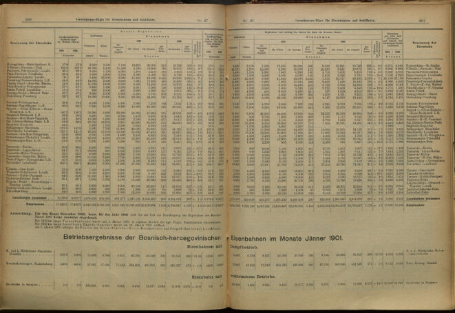 Verordnungs-Blatt für Eisenbahnen und Schiffahrt: Veröffentlichungen in Tarif- und Transport-Angelegenheiten 19010328 Seite: 10