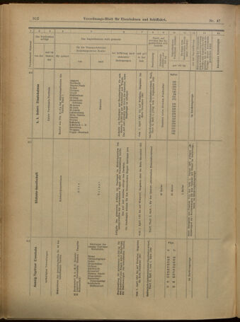 Verordnungs-Blatt für Eisenbahnen und Schiffahrt: Veröffentlichungen in Tarif- und Transport-Angelegenheiten 19010328 Seite: 20