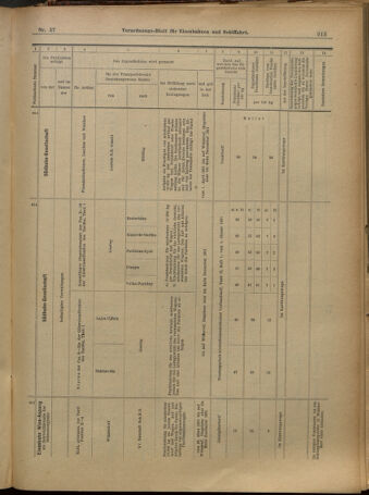 Verordnungs-Blatt für Eisenbahnen und Schiffahrt: Veröffentlichungen in Tarif- und Transport-Angelegenheiten 19010328 Seite: 21