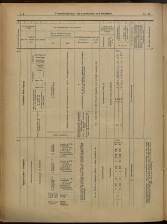 Verordnungs-Blatt für Eisenbahnen und Schiffahrt: Veröffentlichungen in Tarif- und Transport-Angelegenheiten 19010328 Seite: 22