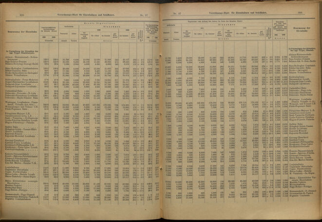 Verordnungs-Blatt für Eisenbahnen und Schiffahrt: Veröffentlichungen in Tarif- und Transport-Angelegenheiten 19010328 Seite: 9