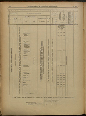 Verordnungs-Blatt für Eisenbahnen und Schiffahrt: Veröffentlichungen in Tarif- und Transport-Angelegenheiten 19010330 Seite: 16