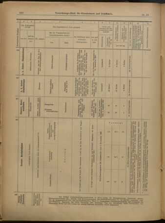 Verordnungs-Blatt für Eisenbahnen und Schiffahrt: Veröffentlichungen in Tarif- und Transport-Angelegenheiten 19010330 Seite: 20