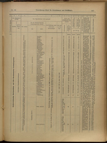 Verordnungs-Blatt für Eisenbahnen und Schiffahrt: Veröffentlichungen in Tarif- und Transport-Angelegenheiten 19010330 Seite: 21