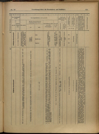 Verordnungs-Blatt für Eisenbahnen und Schiffahrt: Veröffentlichungen in Tarif- und Transport-Angelegenheiten 19010402 Seite: 15