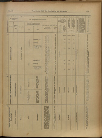 Verordnungs-Blatt für Eisenbahnen und Schiffahrt: Veröffentlichungen in Tarif- und Transport-Angelegenheiten 19010402 Seite: 17