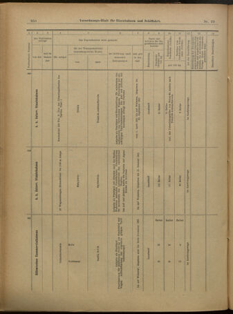 Verordnungs-Blatt für Eisenbahnen und Schiffahrt: Veröffentlichungen in Tarif- und Transport-Angelegenheiten 19010402 Seite: 18