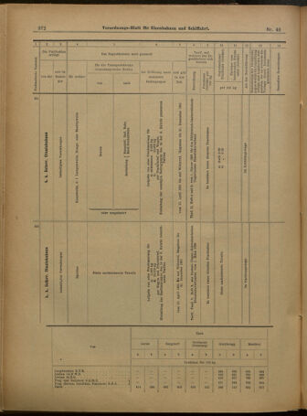 Verordnungs-Blatt für Eisenbahnen und Schiffahrt: Veröffentlichungen in Tarif- und Transport-Angelegenheiten 19010404 Seite: 12